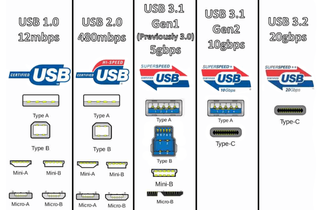USB.png USB.png
