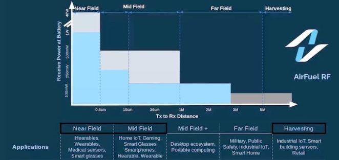 無(wú)限充電.png 無(wú)限充電.png